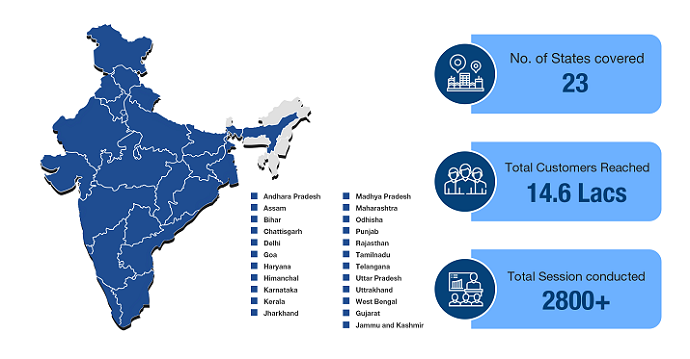HDFC-Customer-Welfare-Session-Assig.png (690×359)